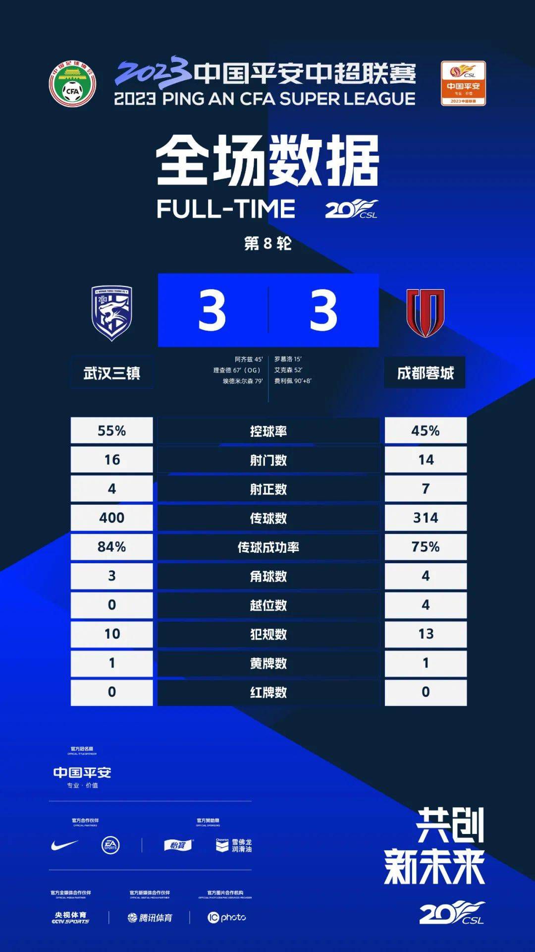 切尔西3-2布莱顿。